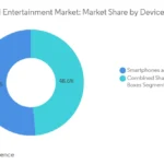 Sosoactive Co: Revolutionizing Authentic Connections